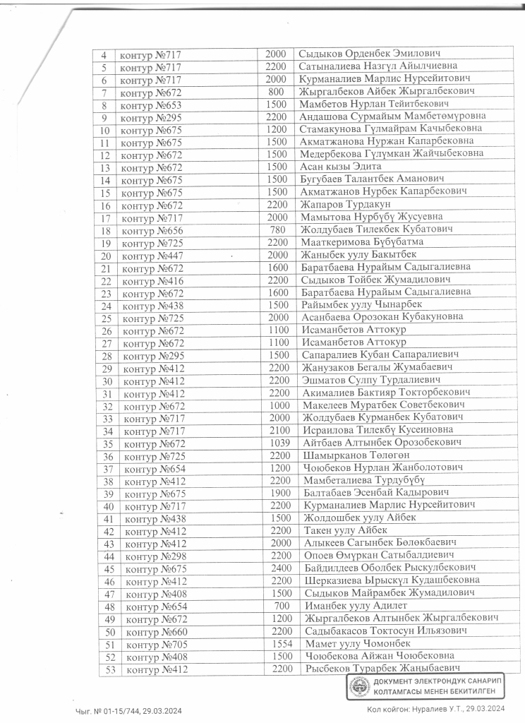 Жарыя! Мунапыска кирген чектердин тизмеги
