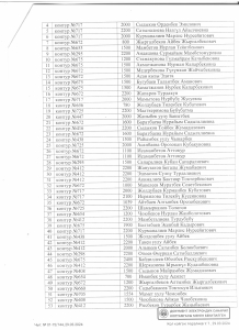 Жарыя! Мунапыска кирген чектердин тизмеги